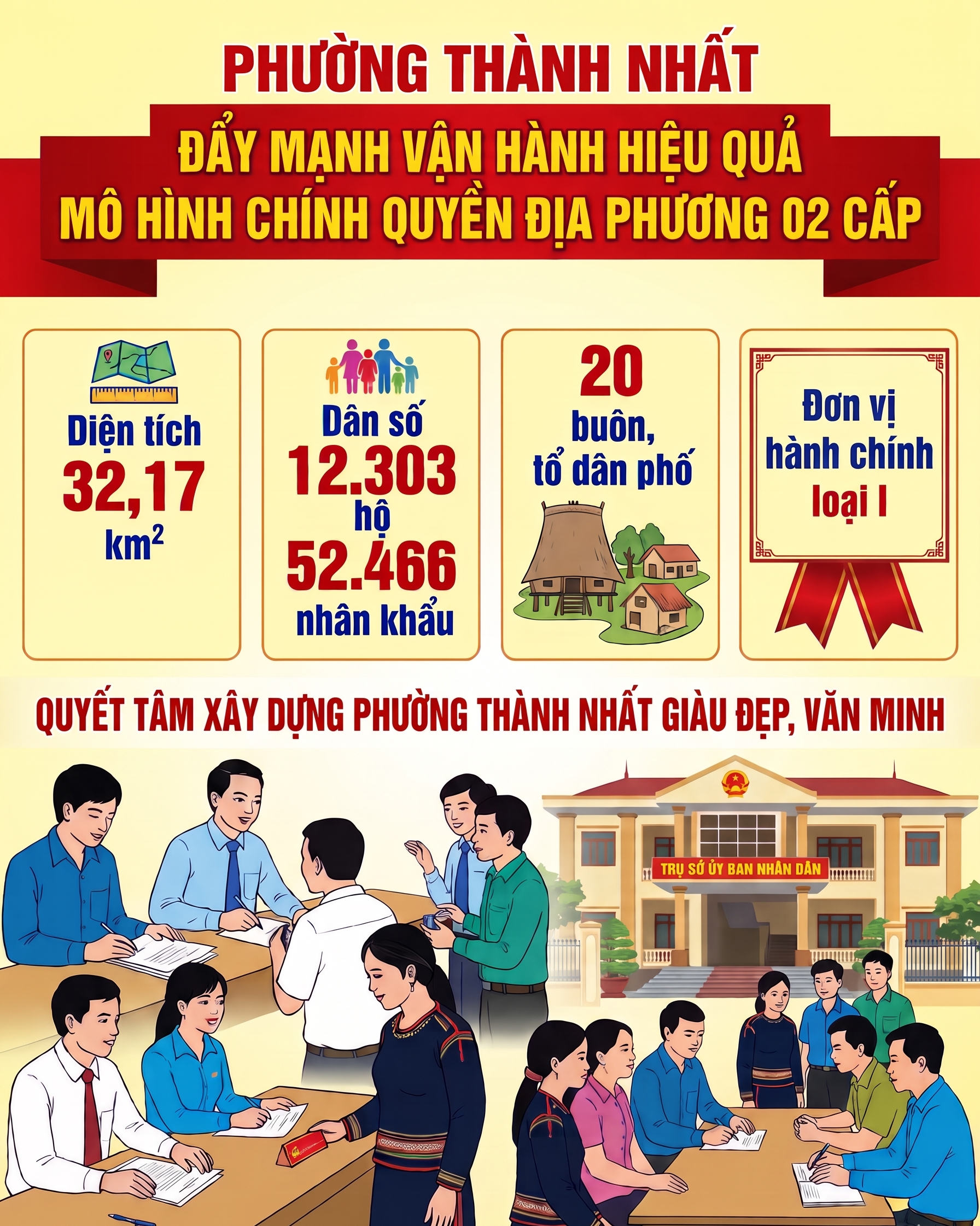quyet-tam-voi-mo-hinh-2-cap