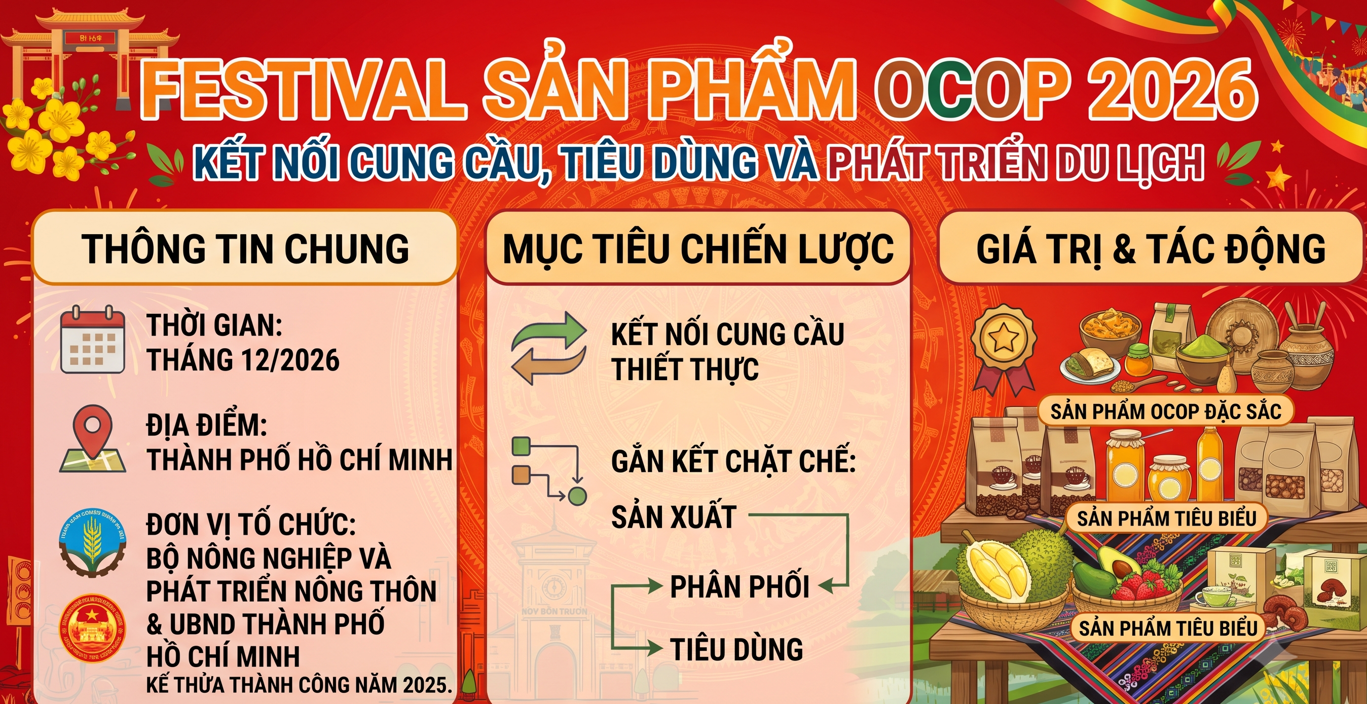 Phường Thành Nhất: Triển khai tham gia Hội thi sản phẩm OCOP tiêu biểu tại Festival OCOP Việt Nam năm 2026
